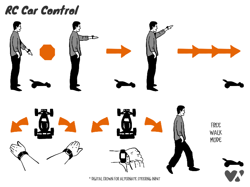 rc-car-control-apple-watch